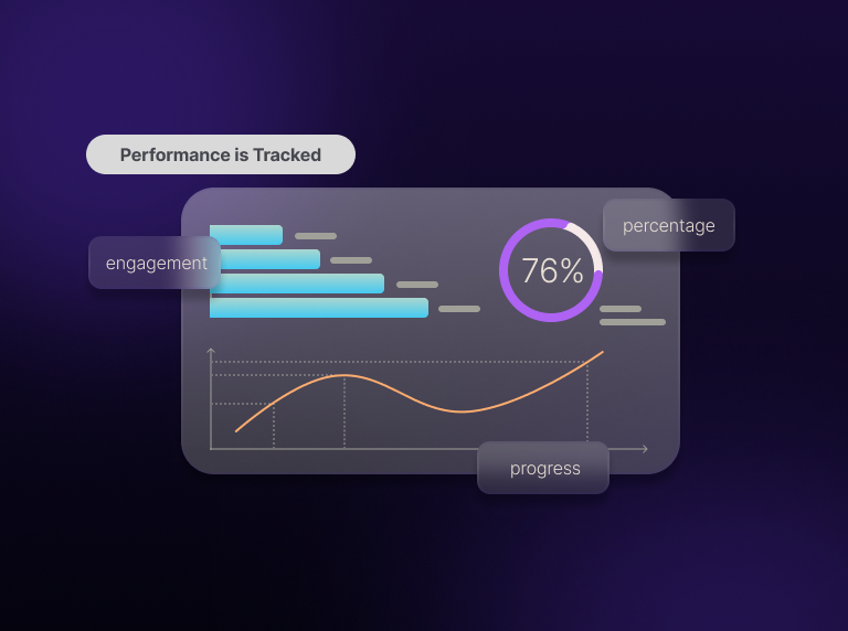 Performance Is Tracked